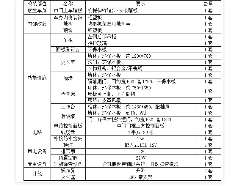 自动化乳腺超声移动车配置.jpg